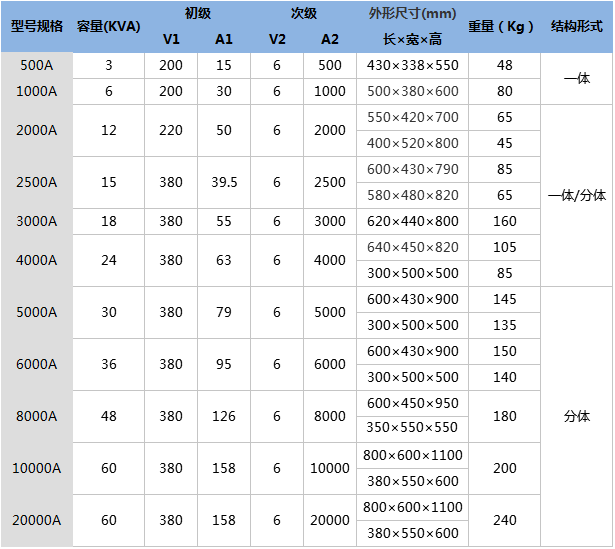 <strong>大电流发生器</strong>技术参数.png