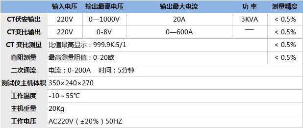 電流互感器綜合測試儀.png