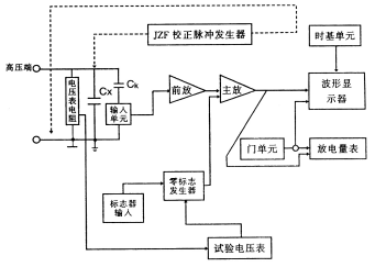 局部放电测试仪工作原理图.png