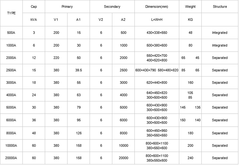 参数.jpg 参数.jpg