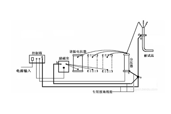 10kV电缆耐压试验-1.jpg