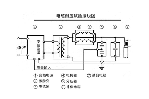 电缆耐压试验接线图.jpg