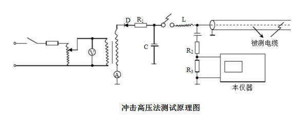 电缆故障测试仪冲击高压法测试原理图.jpg