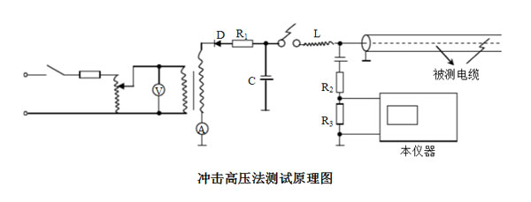 冲击高压法测试原理图.jpg