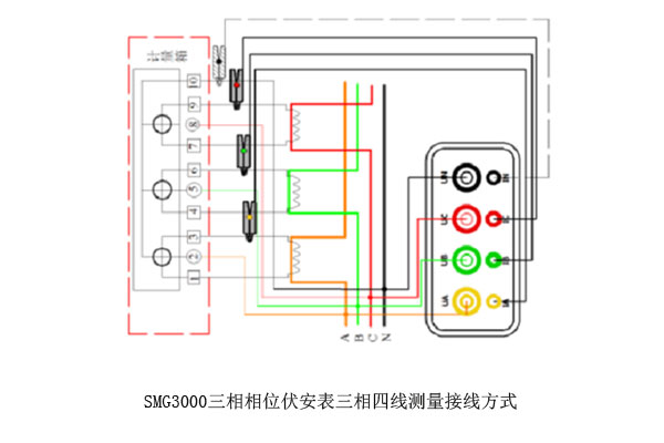 SMG3000三相相位伏安表三相四线测量接线方式.jpg