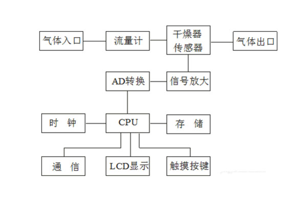 微水测量仪工作原理图.jpg