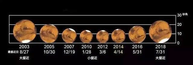 国电中星邀您一起共赏“火星大冲”天文盛宴.jpg