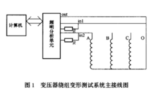 变压器绕组变形测试仪接线图.jpg