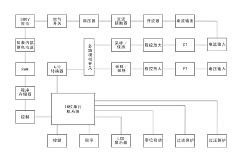 工频耐压试验装置工作原理.jpg