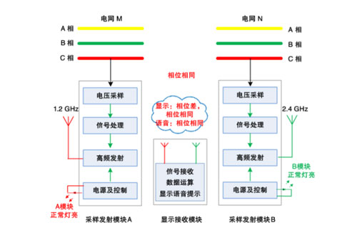 高压核相器的工作原理.jpg