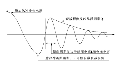 典型的线圈自激衰减振荡波形.jpg