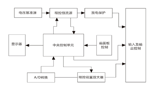 直流电阻测试仪原理简图.jpg