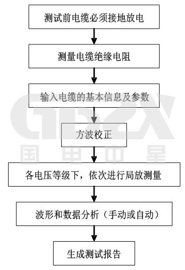 现场试验流程图.jpg