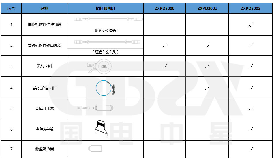 ZXPD3000系列选配.jpg