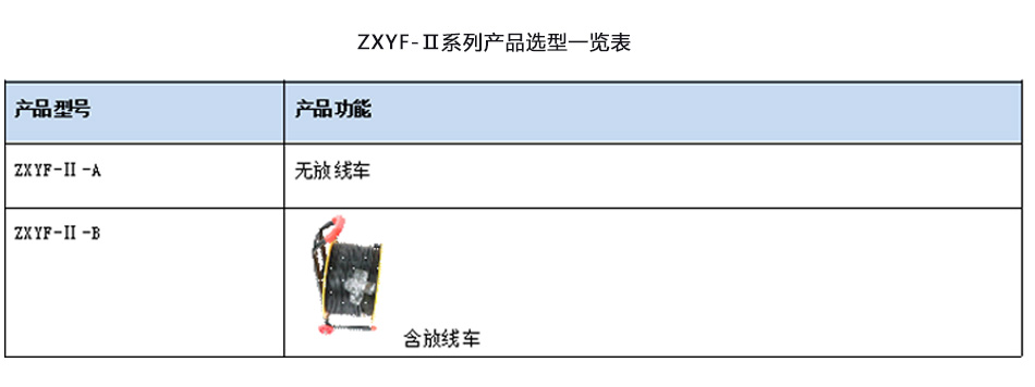 ZXYF-II选型表.jpg ZXYF-II选型表.jpg